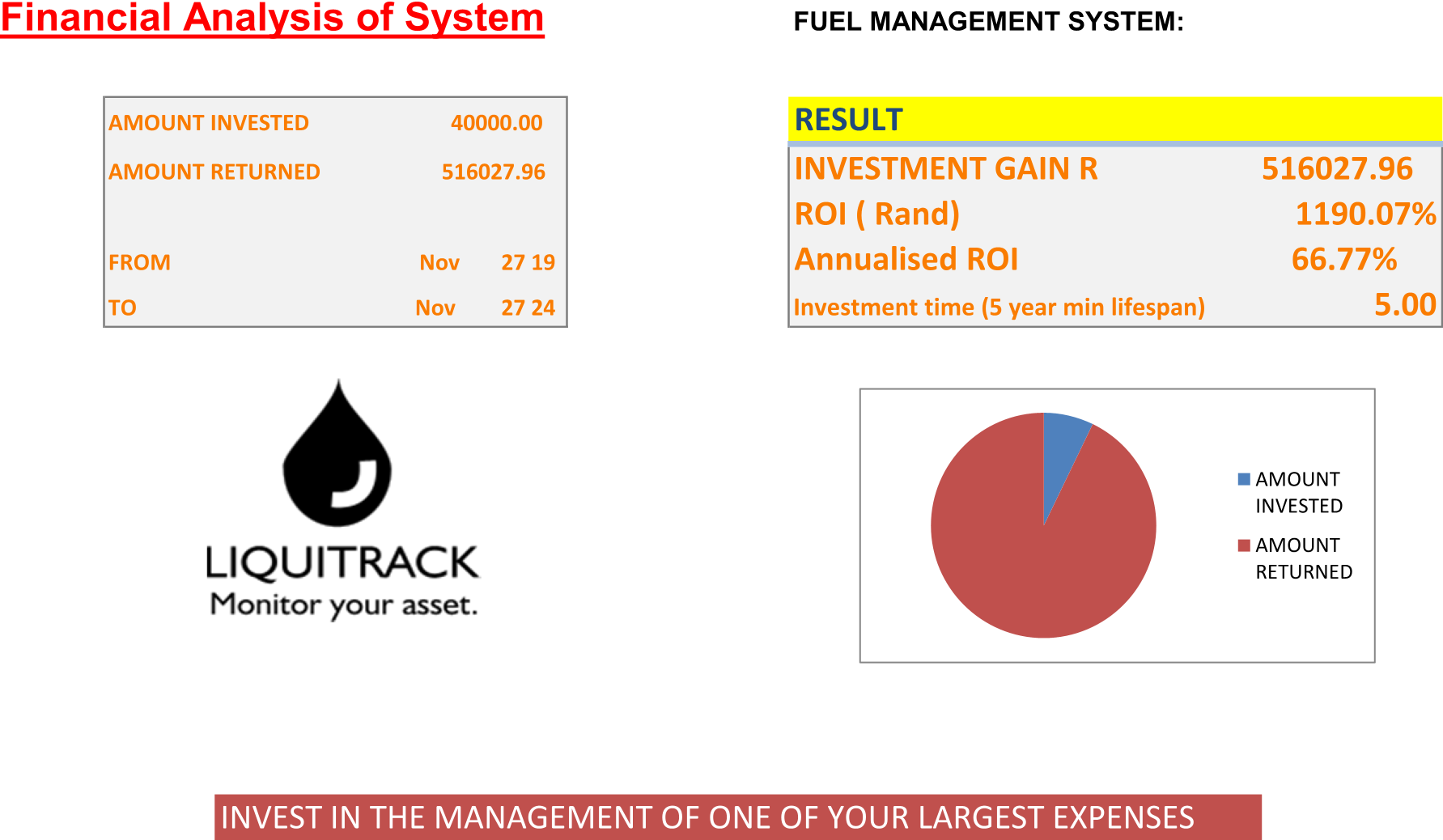 Return on Investment culculation showing benefits of Liquitrack Fuel Management system over time.